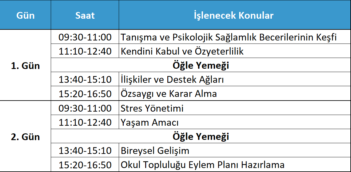 Psychological Well-being of School Community